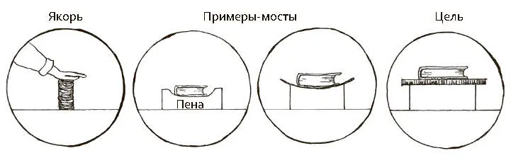 Рис 55 Чтобы объяснить что поверхности прилагают направленную вверх силу - фото 23