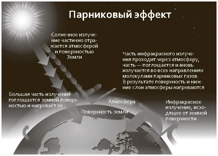 Рис 75 Механизмы глобального потепления знакомы лишь немногим После - фото 32