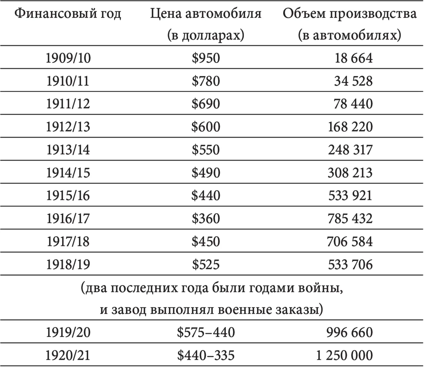Цены 1921 года были в действительности не столь высоки учитывая инфляцию - фото 12