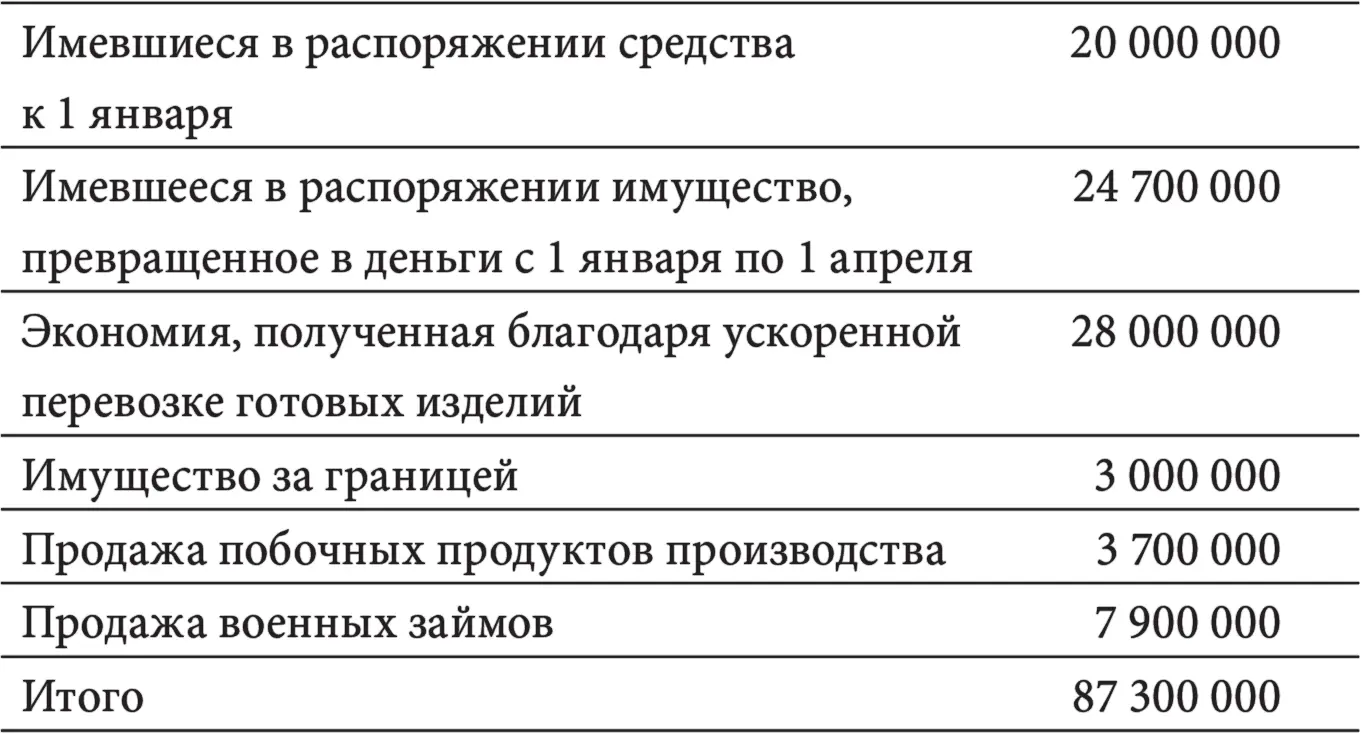 Я рассказал все это чтобы показать каким образом предприятие может помочь - фото 13
