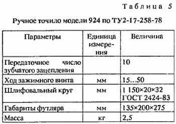 Точило предназначено для заточки и обработки различных предметов быта ножей - фото 8