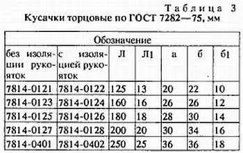 Рис 17 Кусачки торцовые а б в без изоляции рукояток г с изоляцией - фото 15