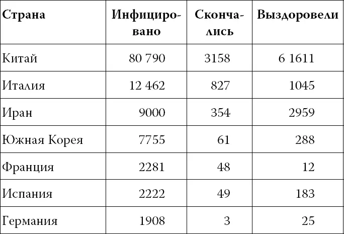 Включая круизный лайнер Grand Princess который 5 марта 2020 года было решено - фото 1
