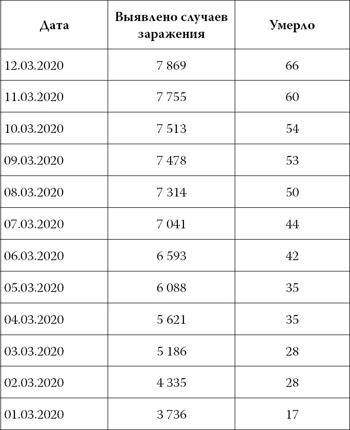 На 25 февраля 2020 года большинство случаев заболевания коронавирусной - фото 3