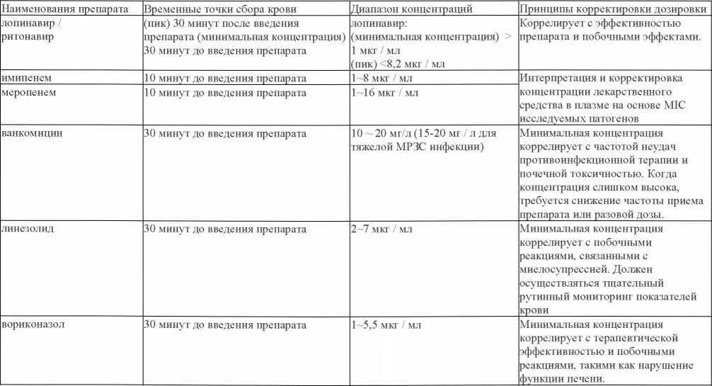 3 Внимание на потенциальные лекарственные взаимодействия Противовирусные - фото 16