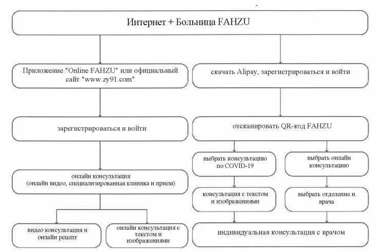 Для получения информации по возникшим у вас вопросам вы можете связаться с - фото 19