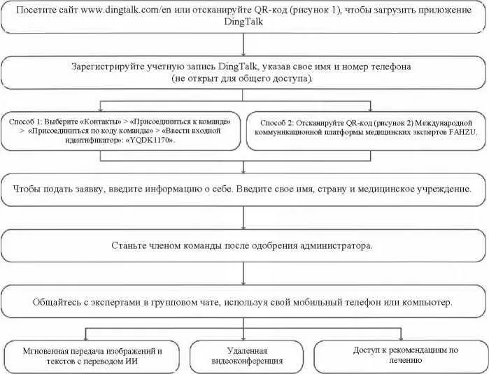 Примечание Отсканируйте QRкод с рисунка 3 чтобы загрузить руководство - фото 21