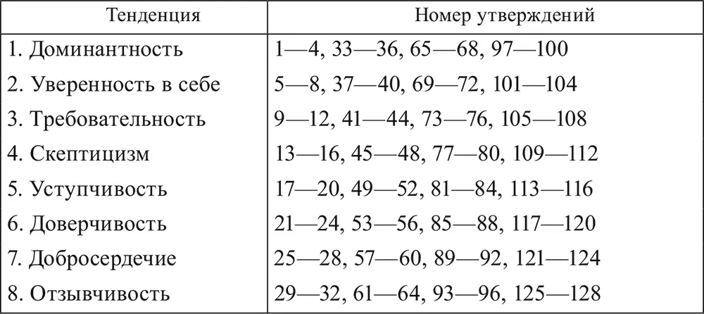 В качестве примера рассмотрим результаты обследования двух консультируемых пар - фото 1