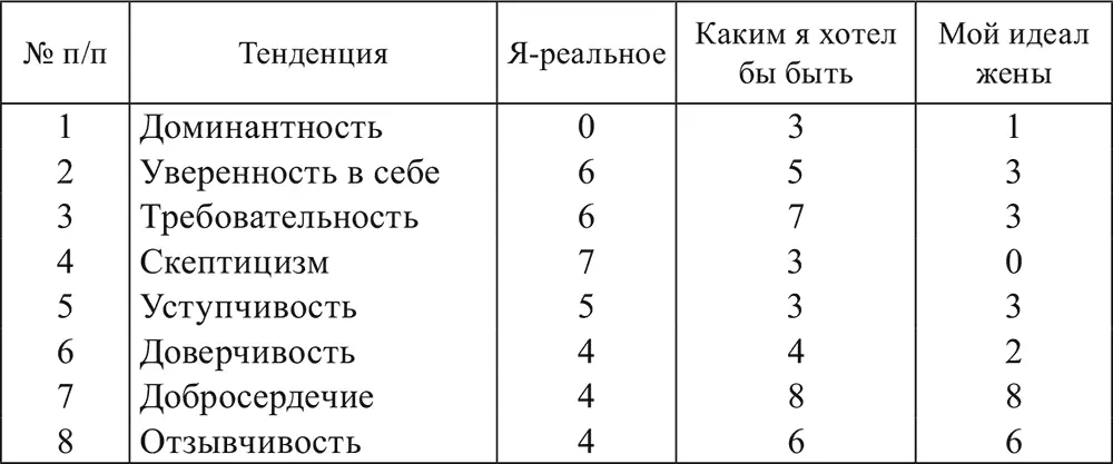 Анализ полученных данных позволяет сделать следующие выводы Обследуемый - фото 2