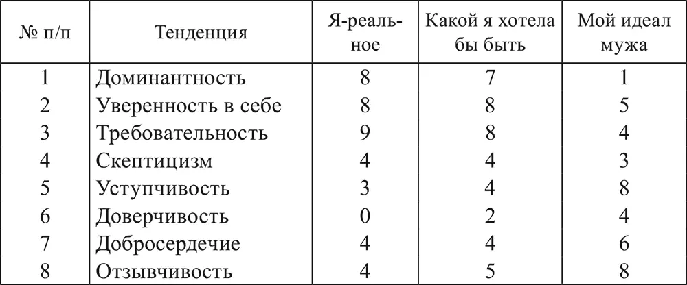Анализ полученных данных позволяет сделать следующие выводы Обследуемая - фото 3