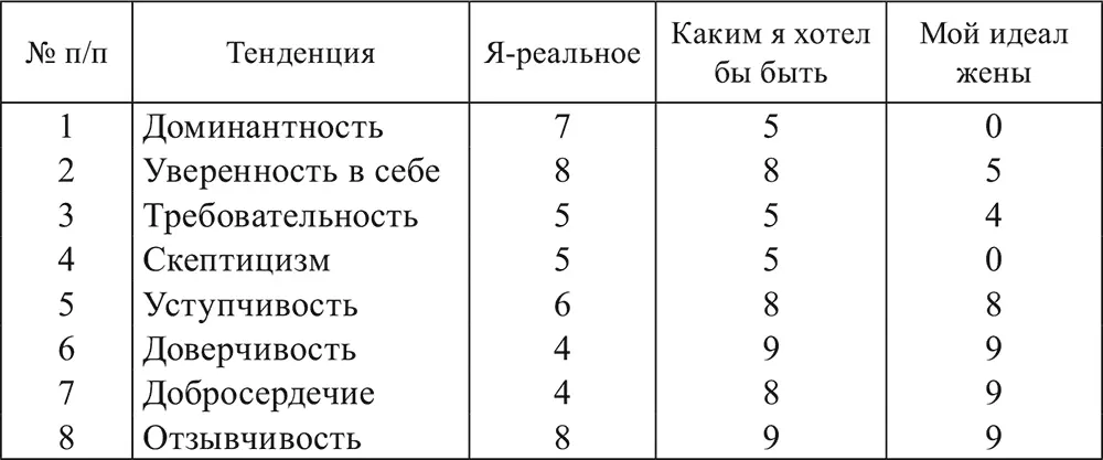 Анализ полученных данных позволяет сделать следующие выводы Обследуемый - фото 4