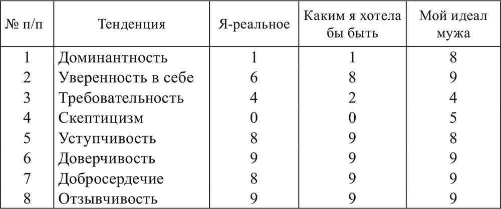 Анализ полученных данных позволяет сделать следующие выводы Оценка - фото 5