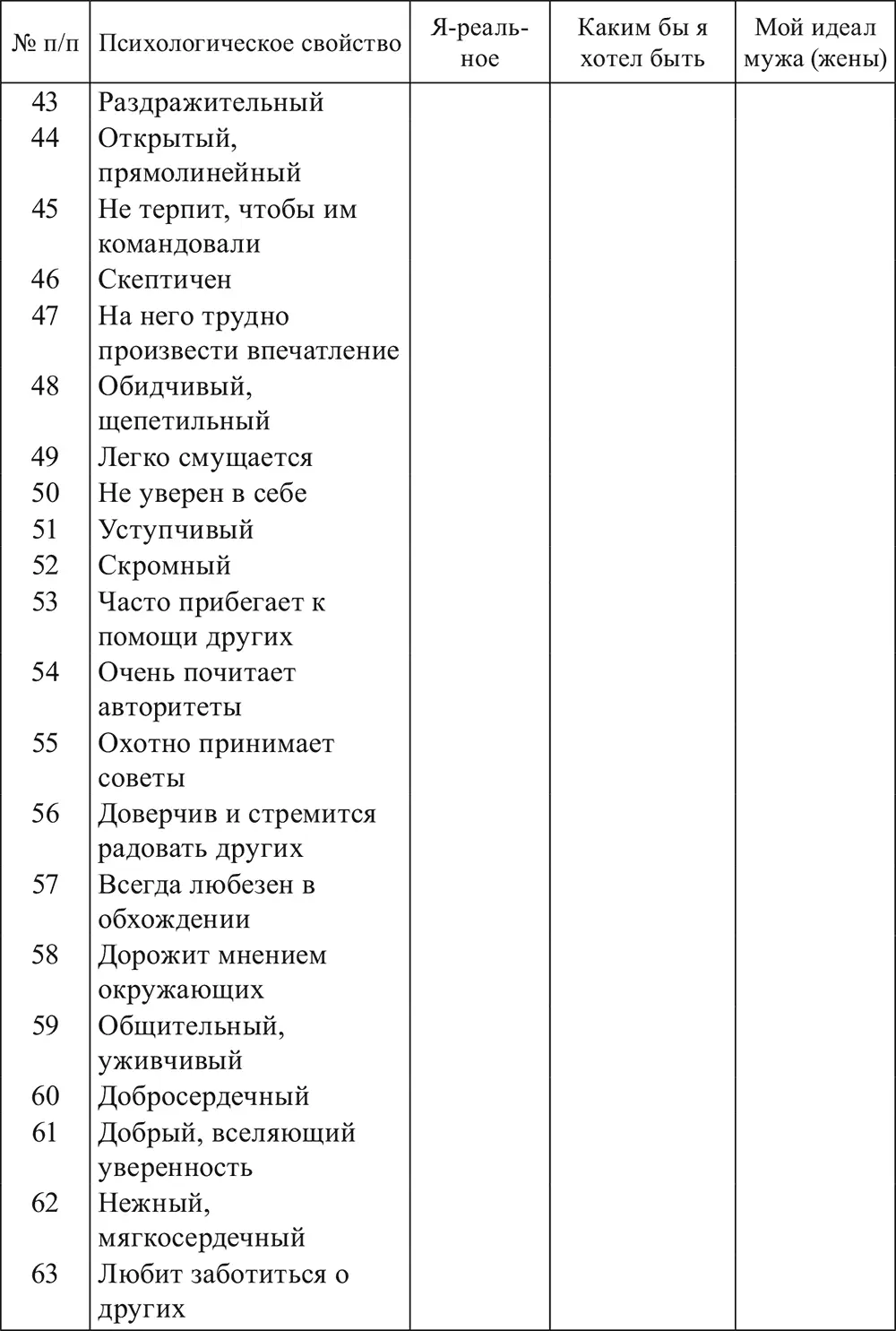 Психогигиена и профилактика сексуального здоровья - фото 8