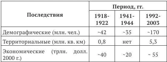 Таким образом реальная ресурсная база для осуществления нового российского - фото 1