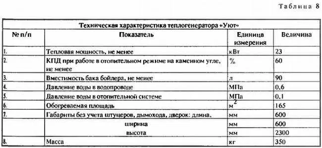 Теплогенератор рис 32 состоит из котла сушильного шкафа и бойлера В свою - фото 29