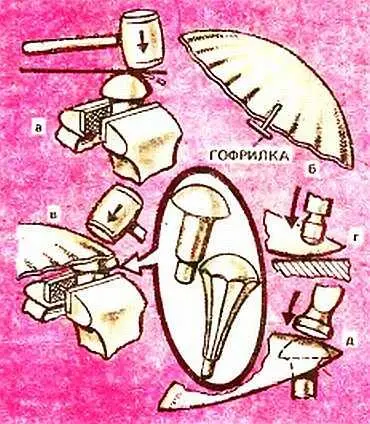 Рис 26 Далее Посадку гофра начинают с его вершины ударяют то по одной его - фото 15