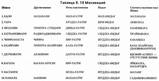 Космическая Мать проявляется в формах Сарасвати богини знаний и изящных - фото 20
