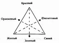 КРАСНЫЙ цвет горячий наполняющий жизненными силами положительно заряженная - фото 22