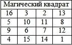 Для зашифрования слова ЗАКАРПАТЬЕ буквы вписывались последовательно в квадрат - фото 3