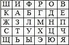 Для вышеописанного шифра по данной таблице сообщение УЖГОРОД даёт шифровку - фото 10