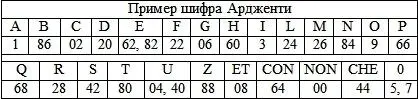 Слово UZHGOROD может быть зашифровано многими способами например - фото 18