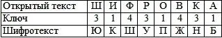 В 1734 году Гронсфельд предложил идею применения ключа без использования - фото 19