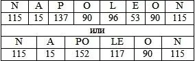 Использование подобных приёмов сильно усложняло задание криптоаналитиков Хотя - фото 22