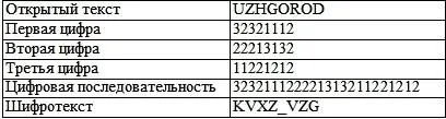 Кроме того в 1901 году Деластэлле создал 4хквадратный биграммный шифр с - фото 28