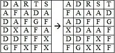 Шифротекст получали выписыванием букв по столбцам FAXDF ADDDG AFAFX AFAXX - фото 34
