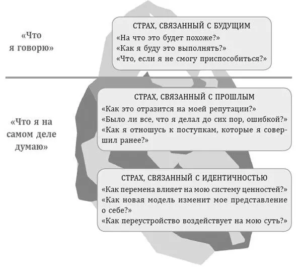 Как показывает приведенная иллюстрация верхушку айсберга составляет видимое - фото 1