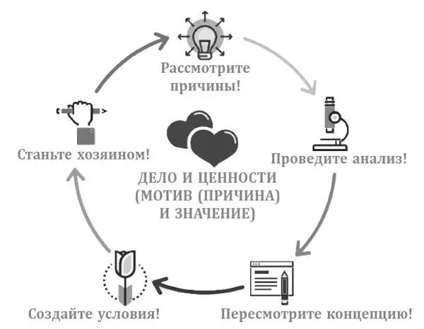 Шаг 1 Рассмотрите причины Чтобы сделать первый шаг навстречу изменениям вы - фото 2