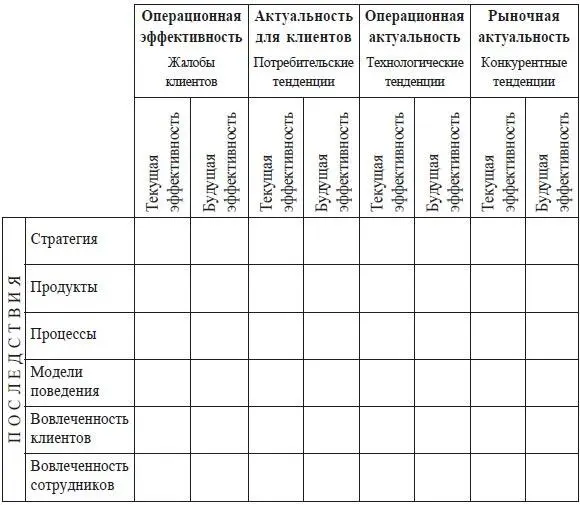 Жалобы клиентовНасколько велик разрыв между желаемыми и реальными - фото 3