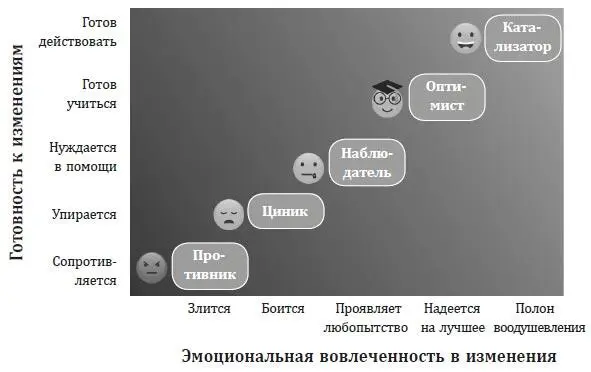 Это задание позволяет проанализировать два фактора которые влияют на нашу - фото 4