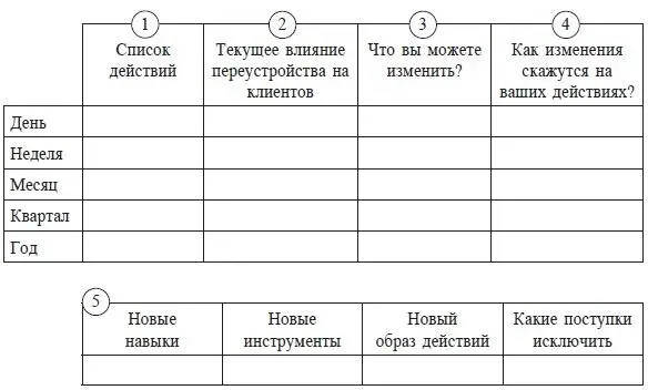 Давайте взглянем на сотрудницу банка которая приступает к операционализации - фото 7