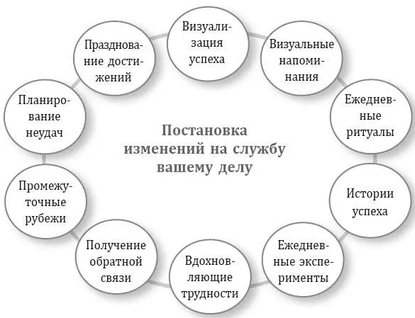 Визуализируйте успех Резилентность способность к изменениям это не просто - фото 8