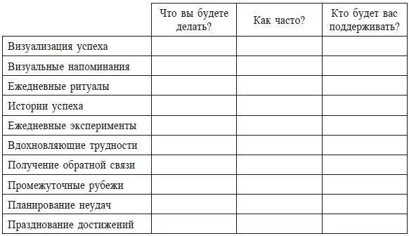 После составления плана регулярно оценивайте свой прогресс по мере - фото 9
