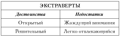 Чрезмерная экстраверсия Несколько лет тому назад мы с Джиджи много общались с - фото 19