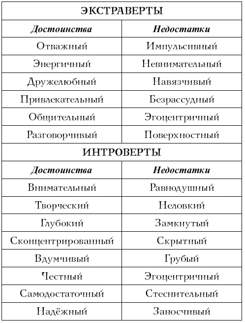 Чрезмерная экстраверсия Несколько лет тому назад мы с Джиджи много общались с - фото 20