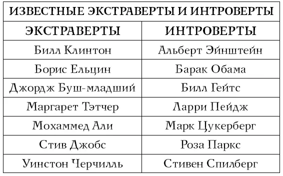 Многие люди хотят быть более экстравертными чтобы построить карьеру Возможно - фото 21