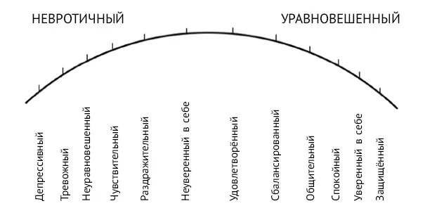 НАСКОЛЬКО ВЫ ЭМОЦИОНАЛЬНО СТАБИЛЬНЫ Чтобы узнать ваш уровень эмоциональной - фото 24