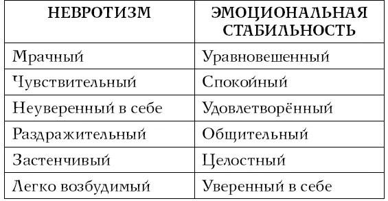 Крайняя степень невротизма Такой краткий психотерапевтический экскурс в - фото 26
