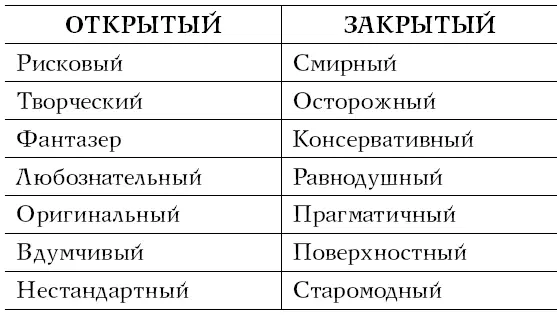 Как открыть себя новому опыту Чрезмерная открытость может навредить однако в - фото 28