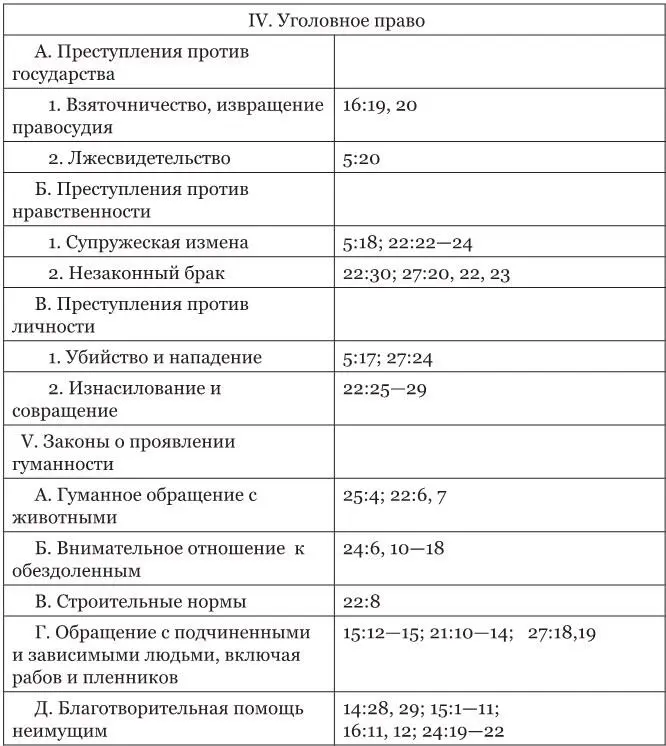 Сноска Kent C F Israels Laws and Legal Precedents 1907 С vii xviii - фото 8