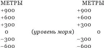 С запада на восток через Иуду XX Средиземное море Б4 Песчаные дюны - фото 10