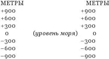 С юга на север через гористую местность по западной стороне Иордана Y Y - фото 11