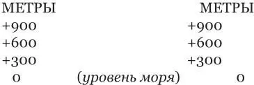 С юга на север через Араву рифтовую долину Z Z Г5 Г4 Соленое море Г3 - фото 12