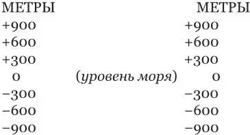 Урок номер 2 Время и Священное Писание Меры времени используемые в Библии - фото 13