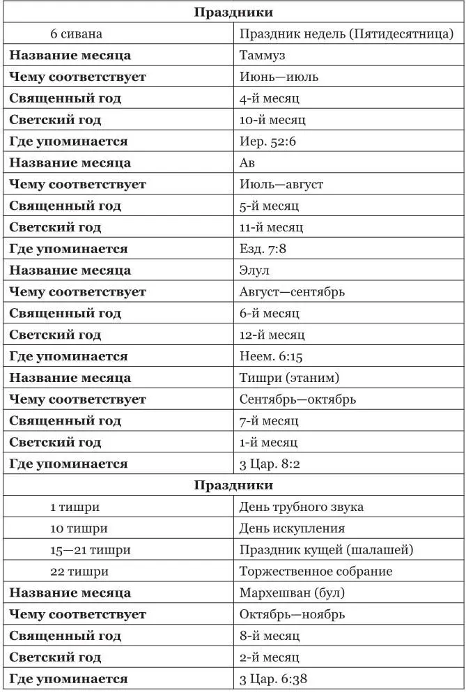 Урок номер 3 События в потоке времени Отсчет времени в дни когда писалась - фото 15