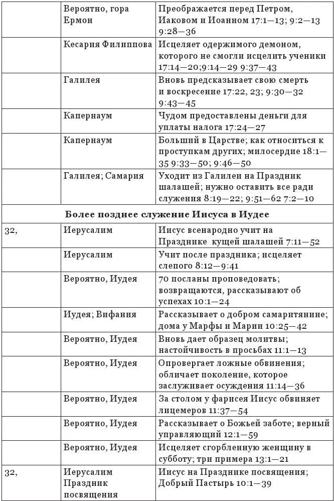 Вопросы к таблице - фото 21