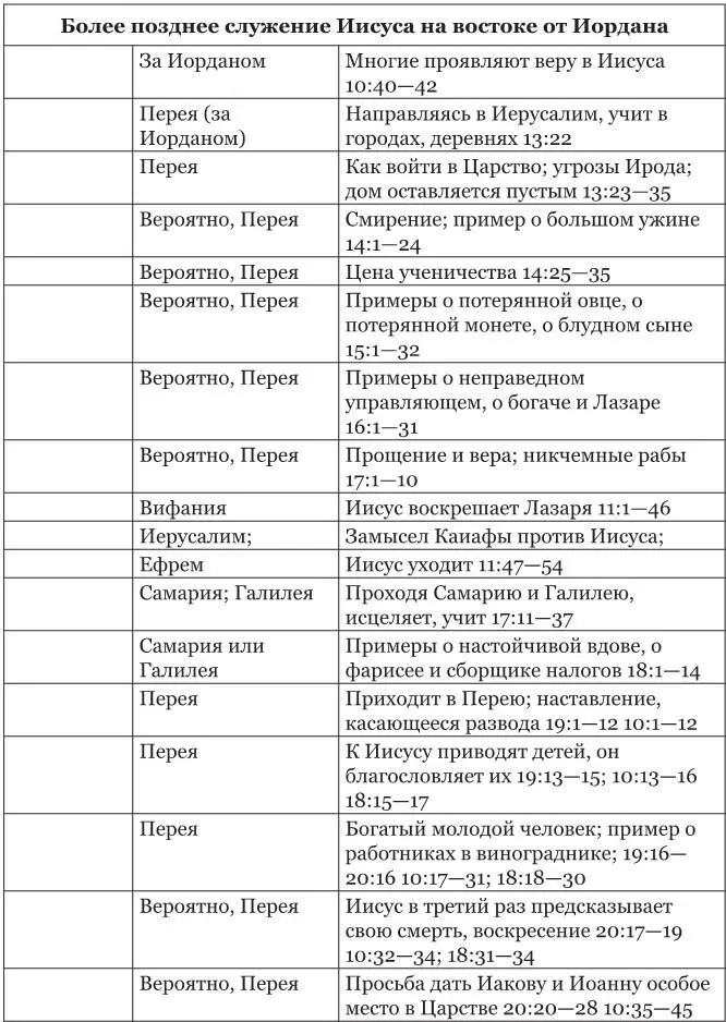 Вопросы к таблице Важные события земной жизни И - фото 22